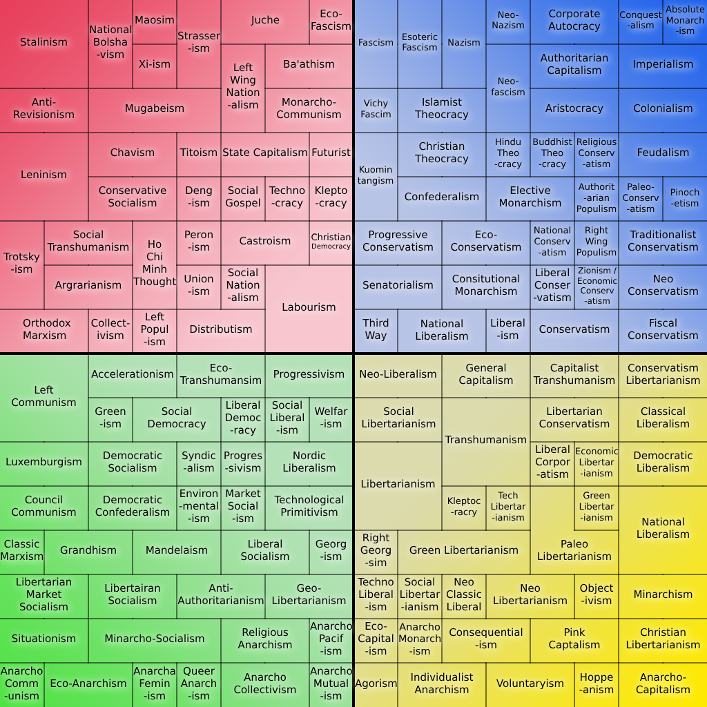 The whatsmypolitics political compass