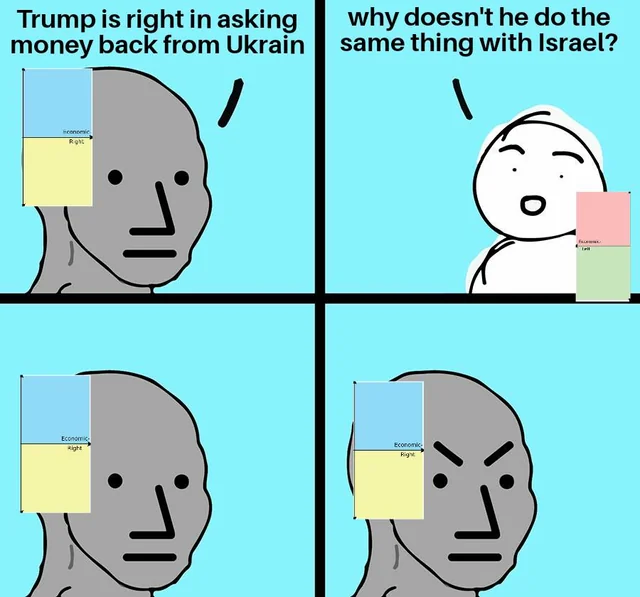 Meme Placeholder: A funny, non-political example, like pizza toppings on the compass